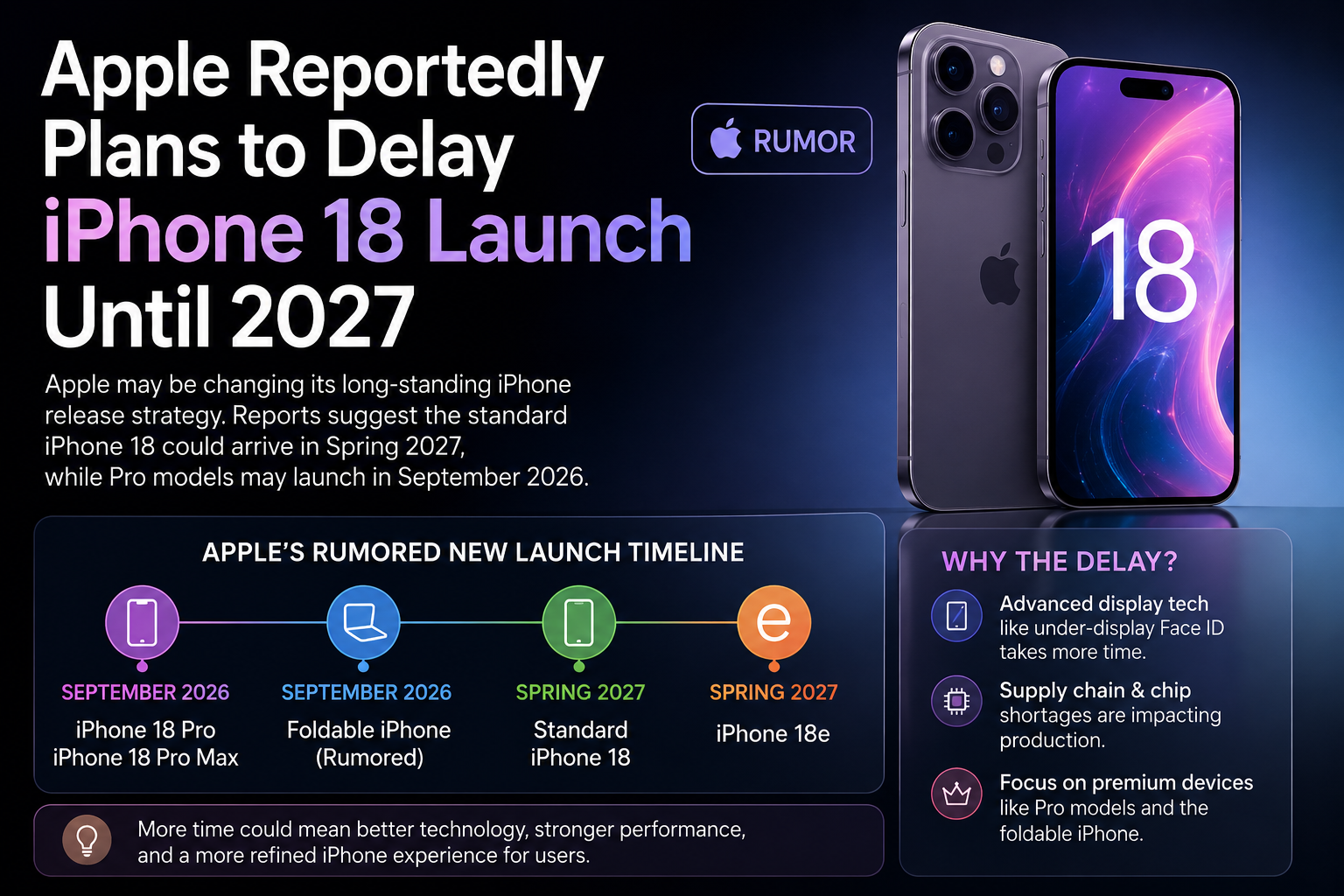 Phone 18 launch delayed to 2027