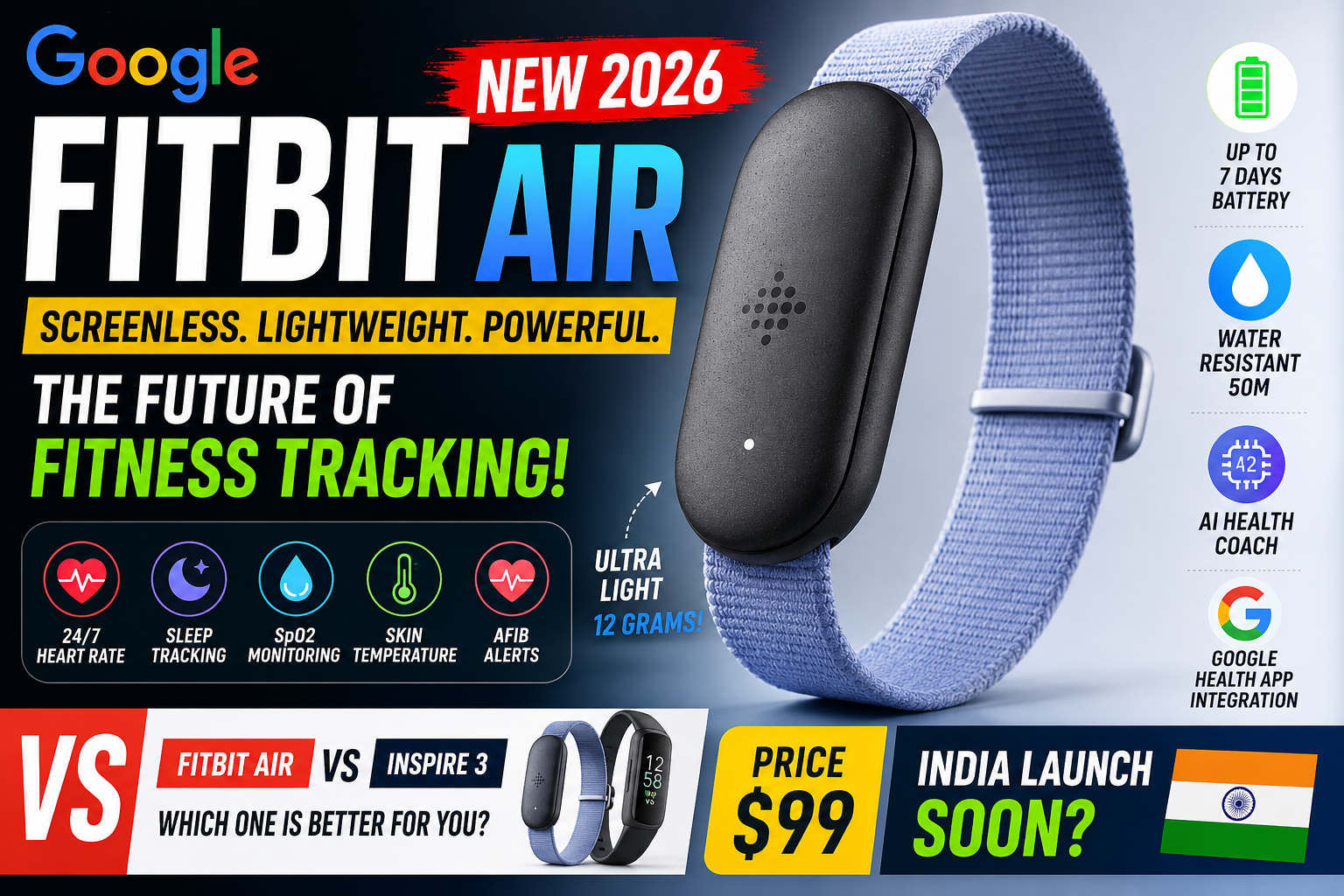 Google Fitbit Air Review 2026: Features, Price, Battery Life & India Launch