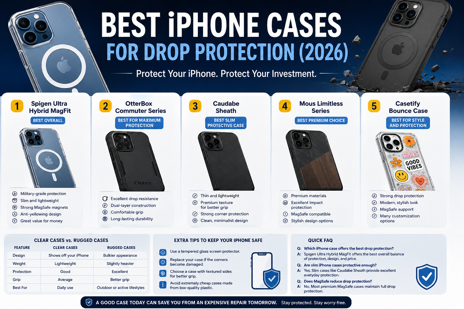 Best Protective iPhone Cases (2026): Tested & Ranked
