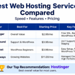 Best Web Hosting Services Compared
