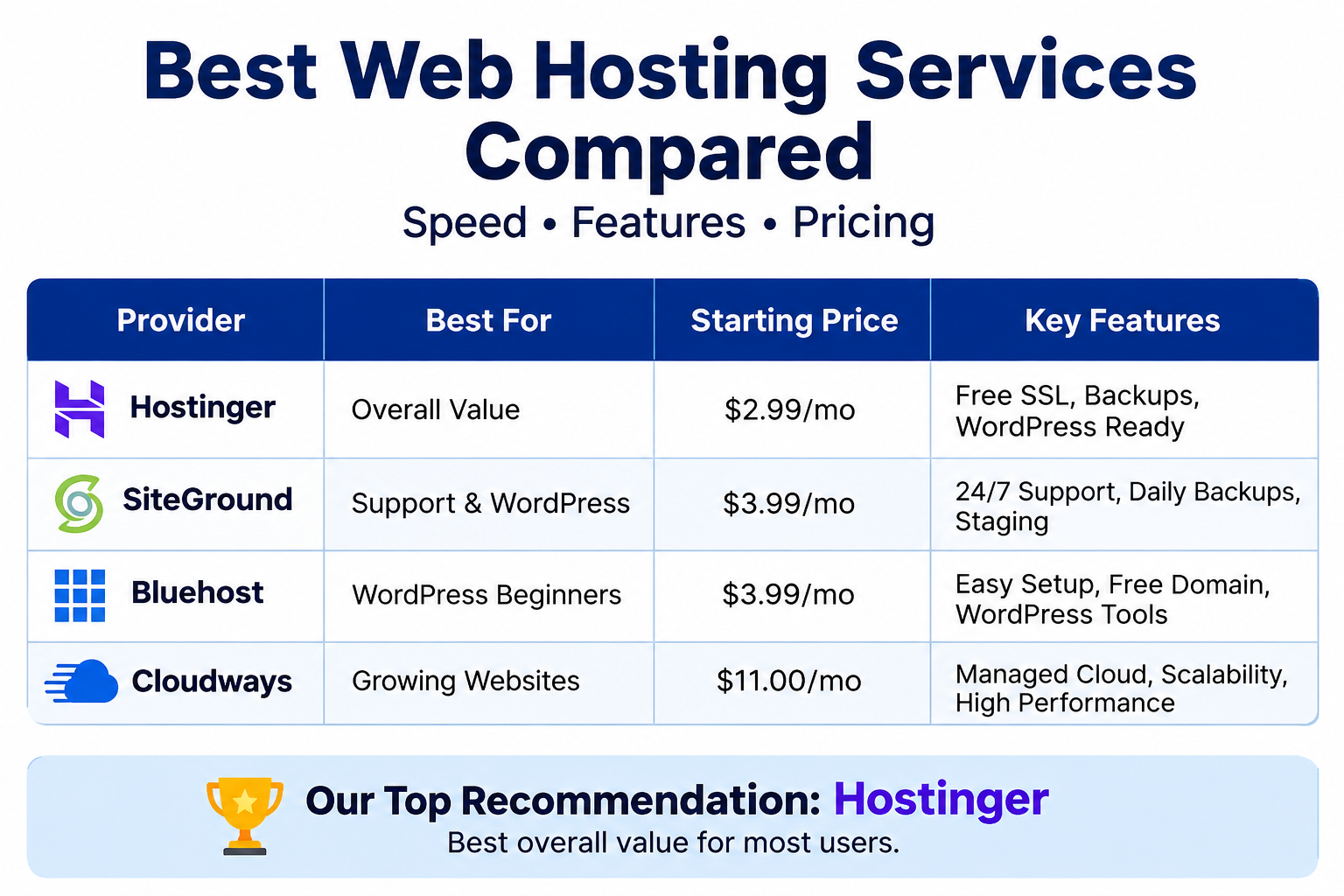 Best Web Hosting Services Compared